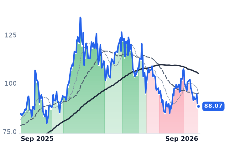 CCJ 12-month price