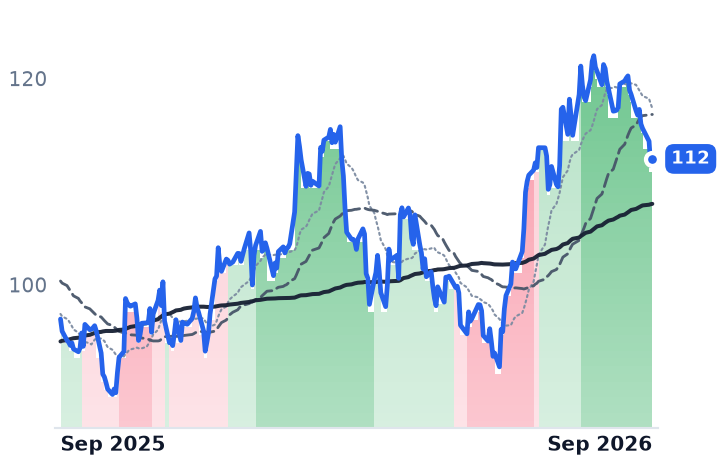 CCK 12-month price