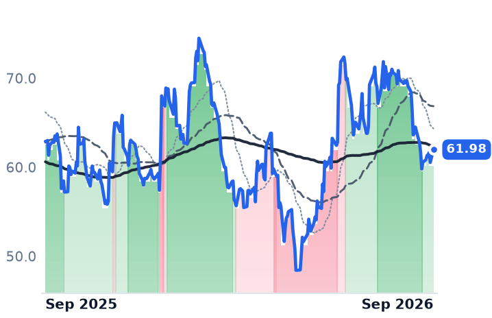 CCS 12-month price