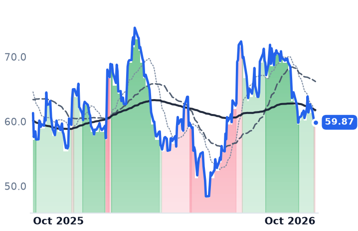 CCS 12-month price