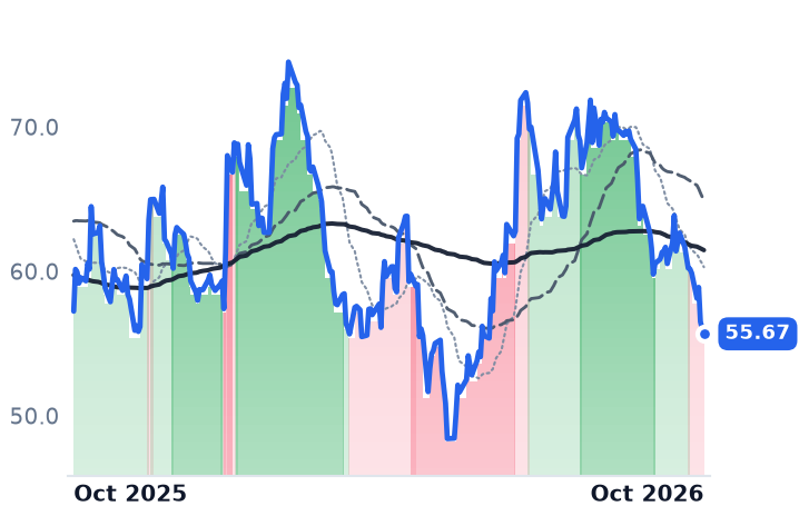 CCS 12-month price