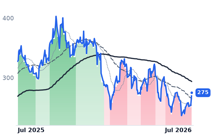 CEG 12-month price