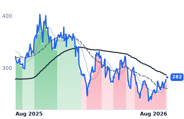 CEG 12-month price