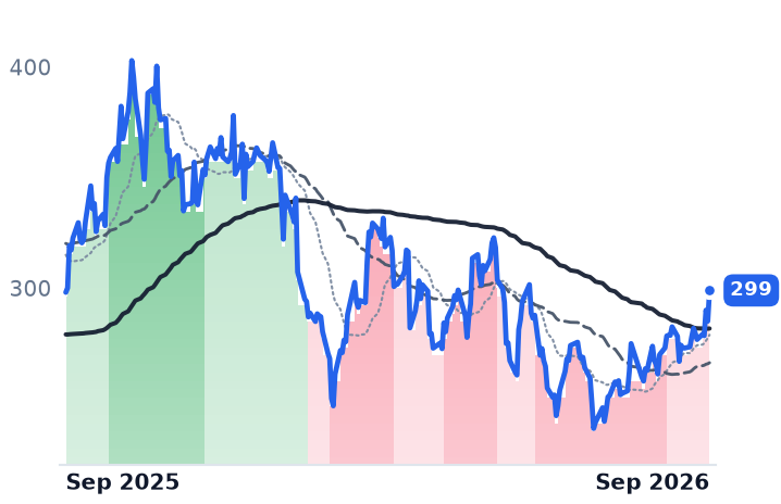 CEG 12-month price