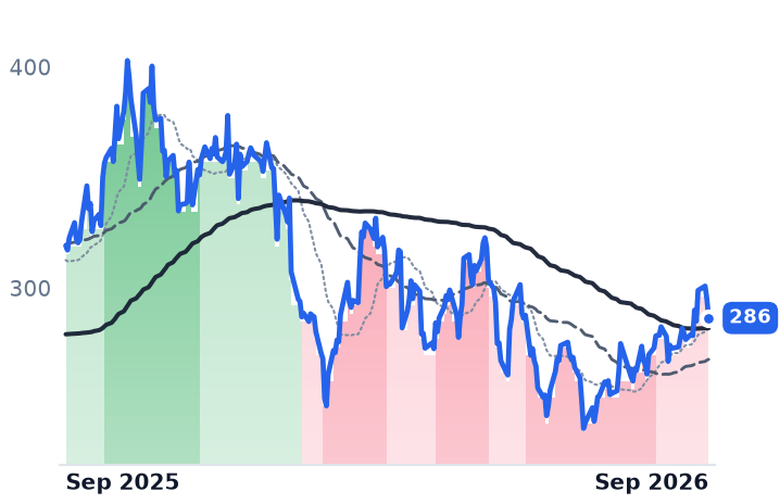 CEG 12-month price