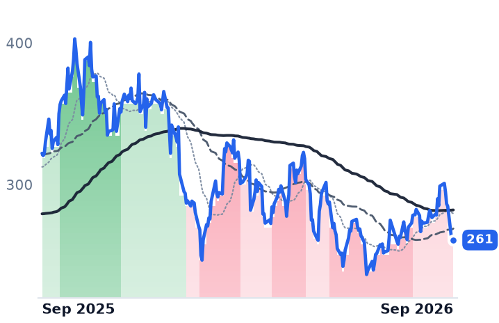 CEG 12-month price