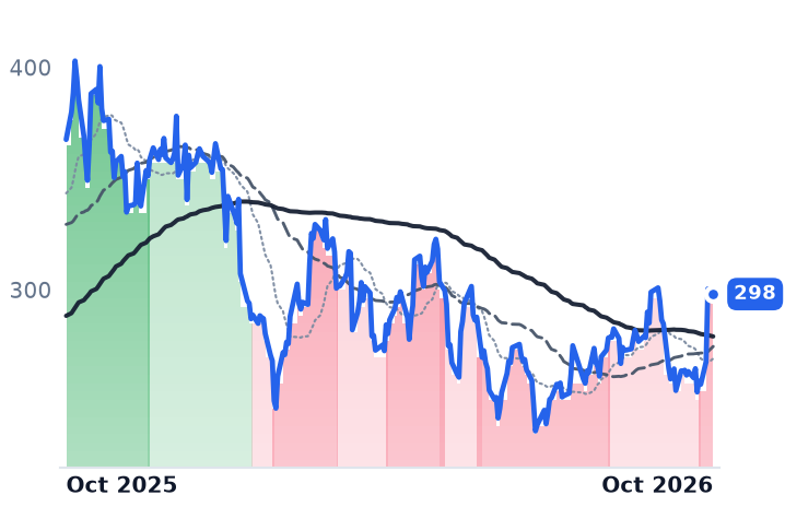CEG 12-month price