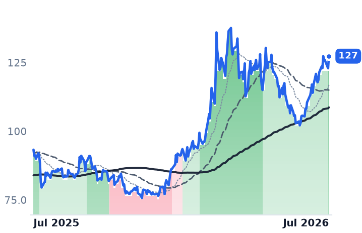 CF 12-month price