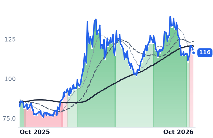 CF 12-month price