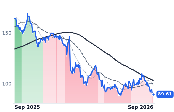 CIGI 12-month price