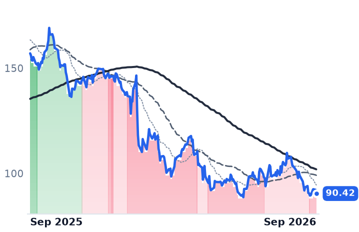 CIGI 12-month price