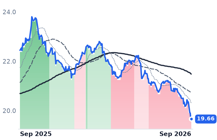 CMSA 12-month price