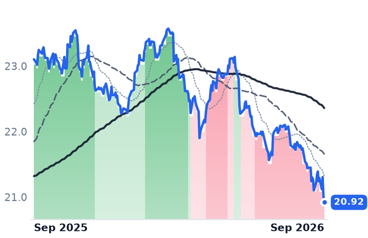 CMSC 12-month price