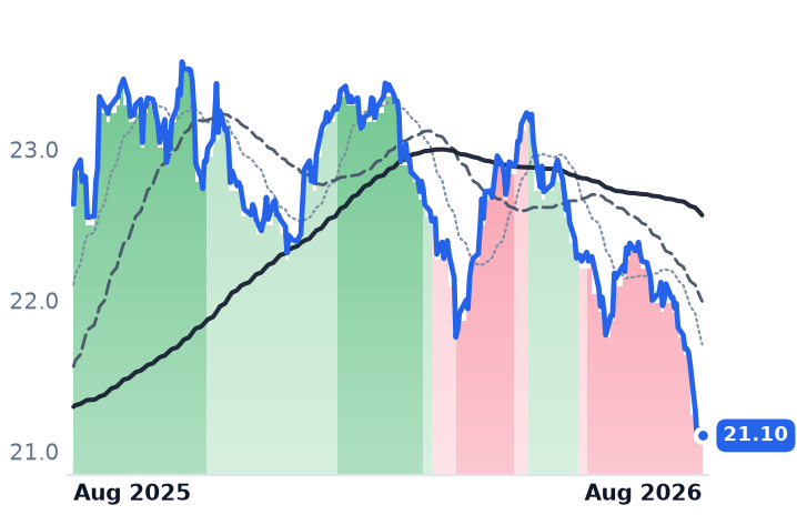CMSD 12-month price
