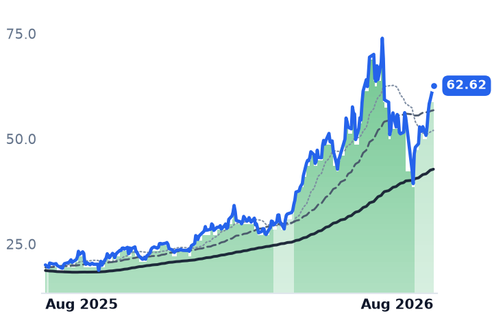 COHU 12-month price