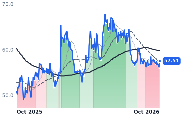 COLM 12-month price