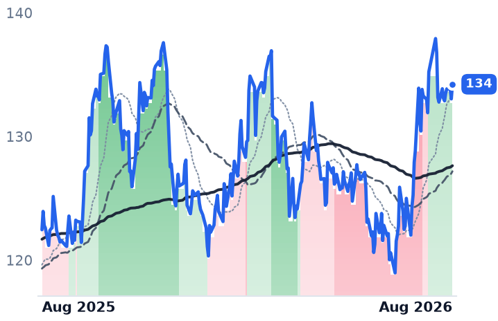 CPK 12-month price