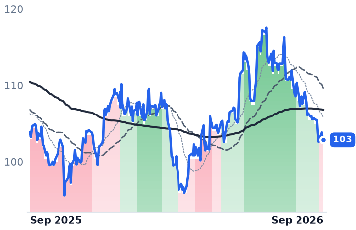 CPT 12-month price