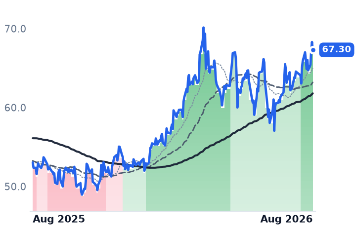 CQP 12-month price