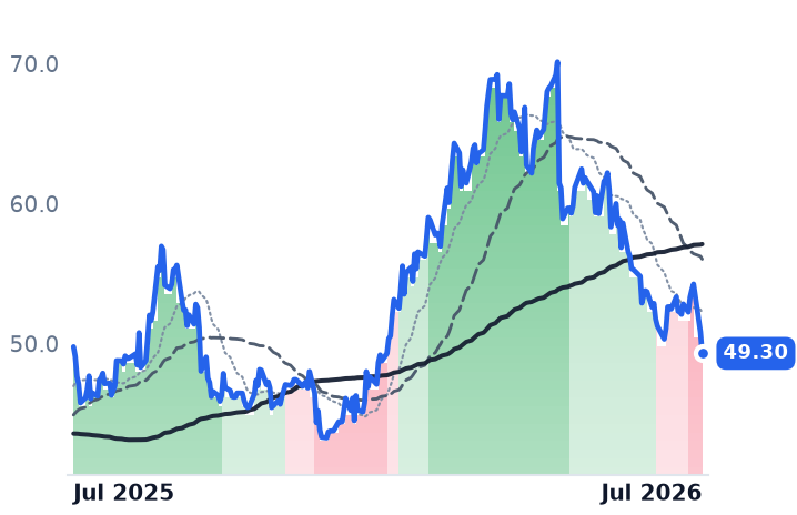 CRC 12-month price