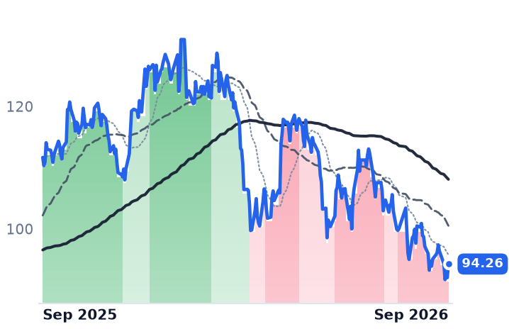 CRH 12-month price