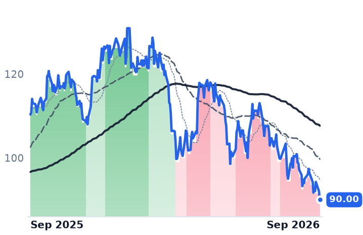 CRH 12-month price