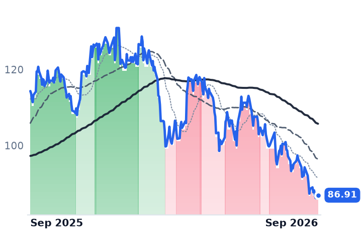 CRH 12-month price