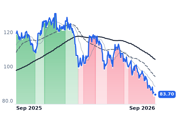 CRH 12-month price
