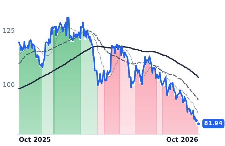 CRH 12-month price