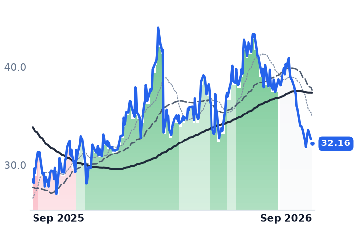 CRI 12-month price
