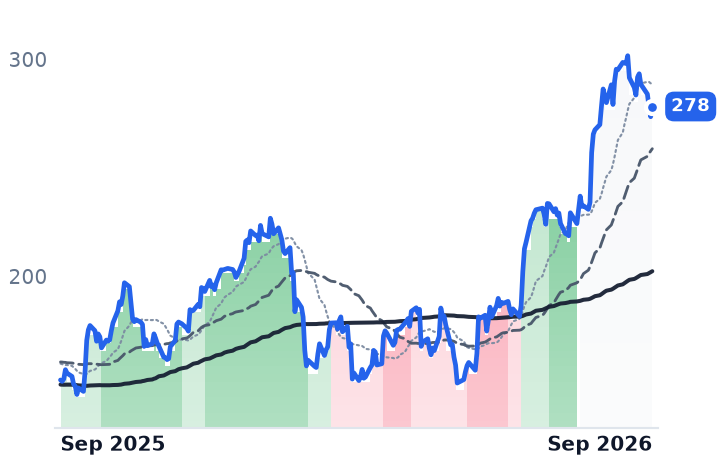 CRL 12-month price