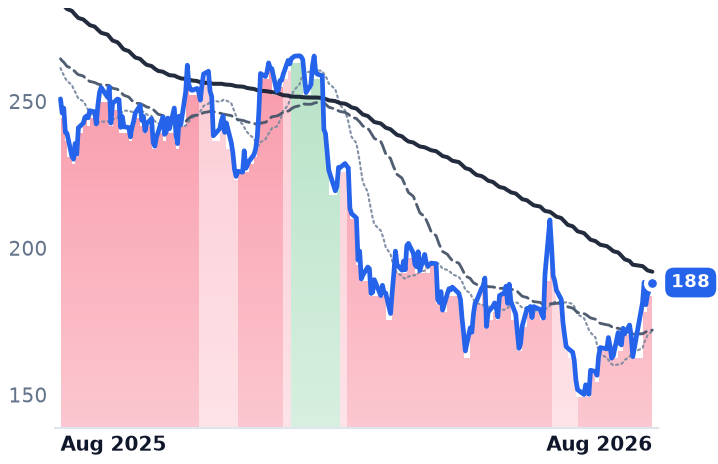 CRM 12-month price