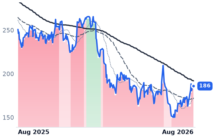 CRM 12-month price