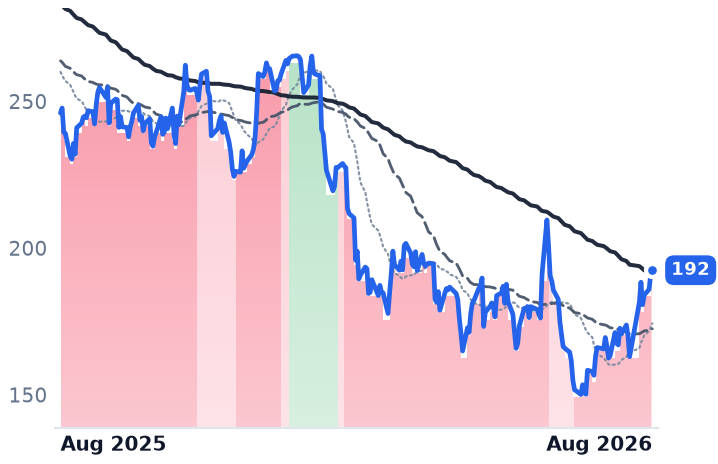 CRM 12-month price