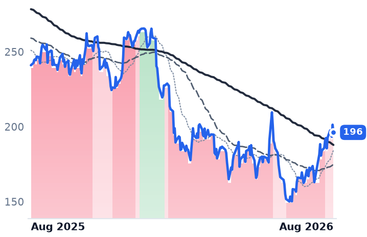 CRM 12-month price