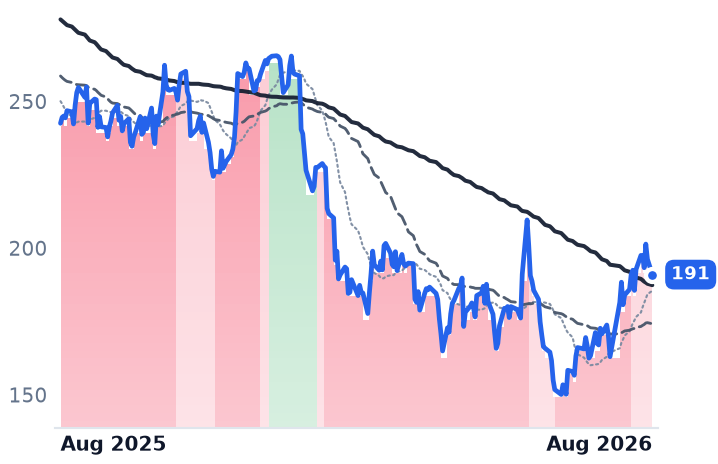 CRM 12-month price