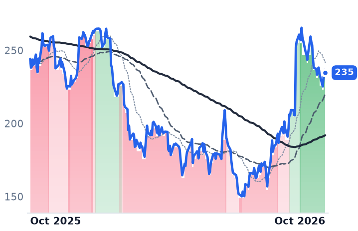 CRM 12-month price