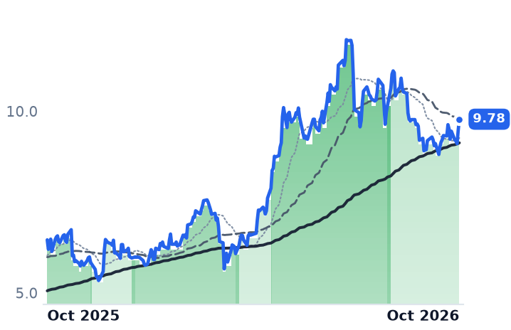 CTOS 12-month price