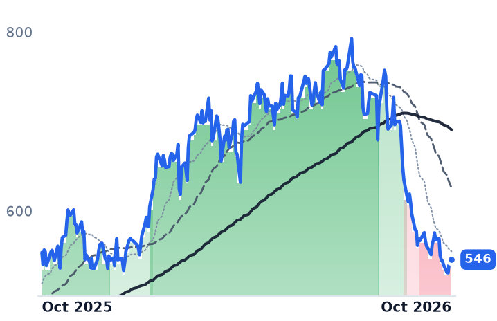 CW 12-month price