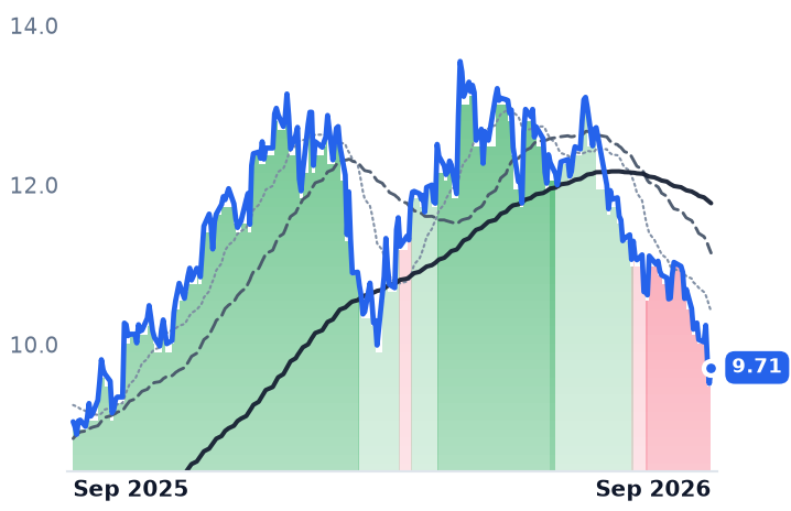 CX 12-month price