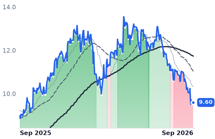 CX 12-month price