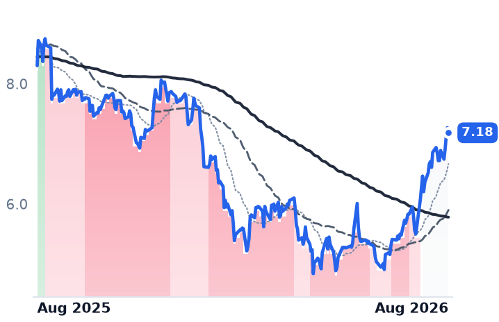 CXM 12-month price