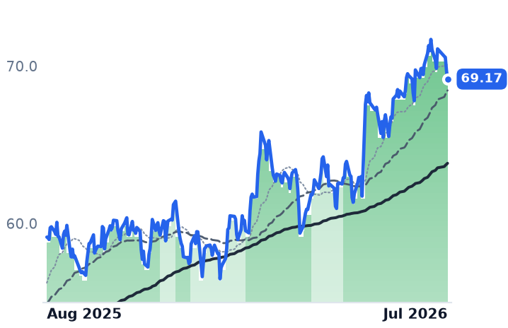D 12-month price