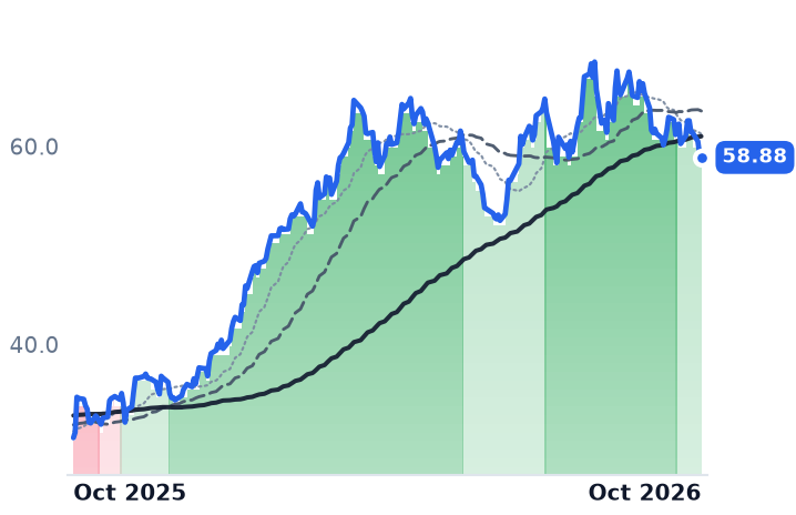 DAR 12-month price