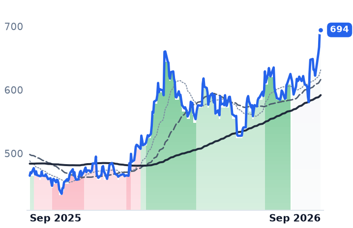 DE 12-month price
