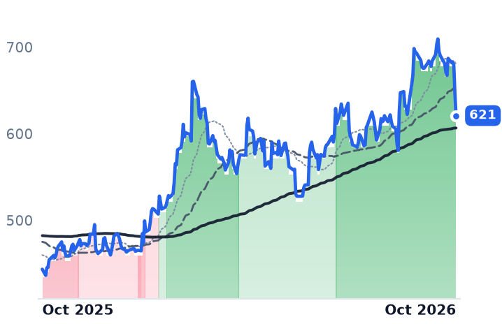 DE 12-month price