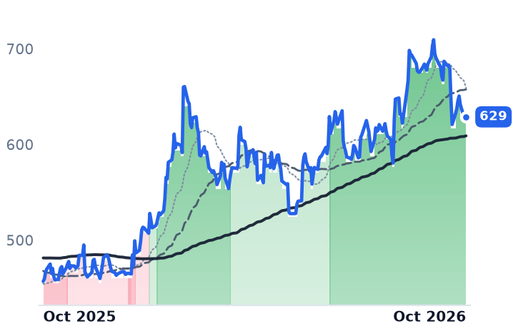 DE 12-month price