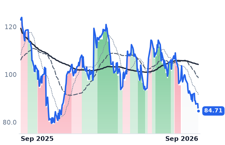 DECK 12-month price