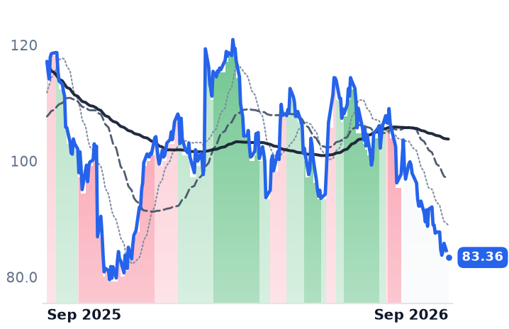 DECK 12-month price