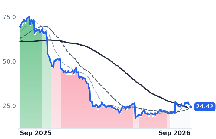 DOCS 12-month price